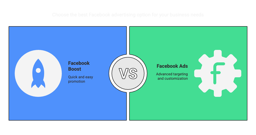 Facebook Ads VS Boost