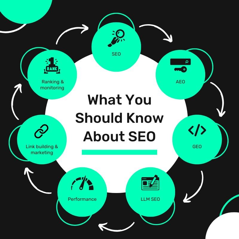 SEO Career Safe – GEO, AEO, LLM SEO Course