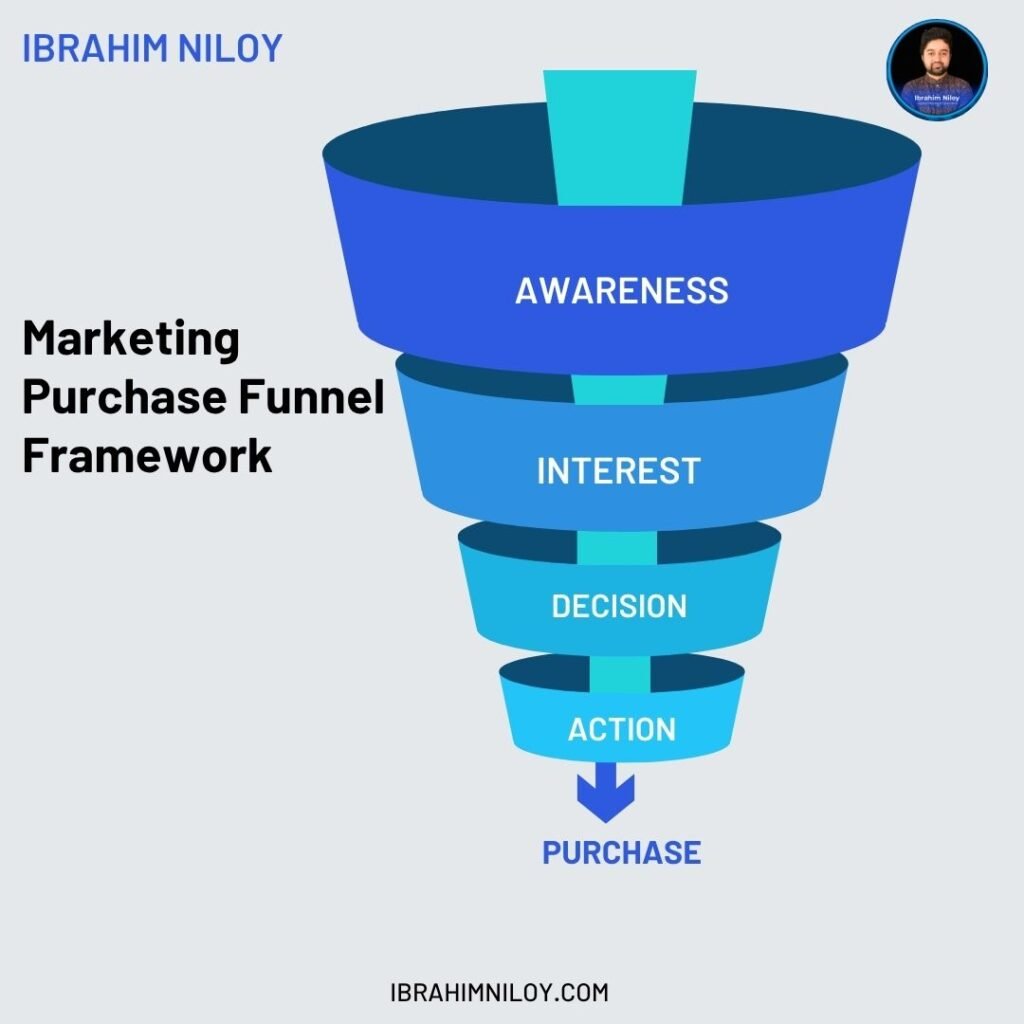 Why Skipping the Sales Funnel Will Break Your Business