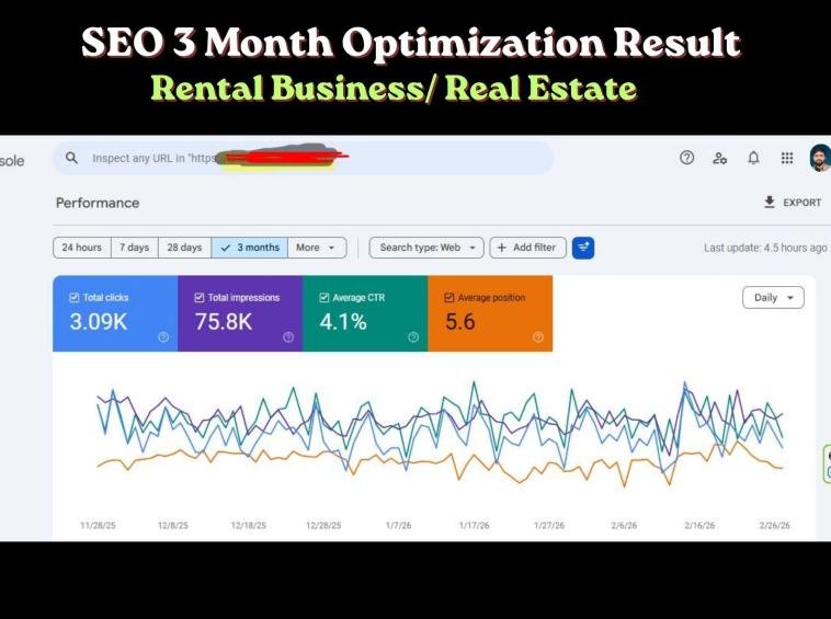3 Months SEO Result for Real Estate rental site: 3.09K clicks, 75.8K impressions, 4.1% CTR, position 5.6 in Google Search