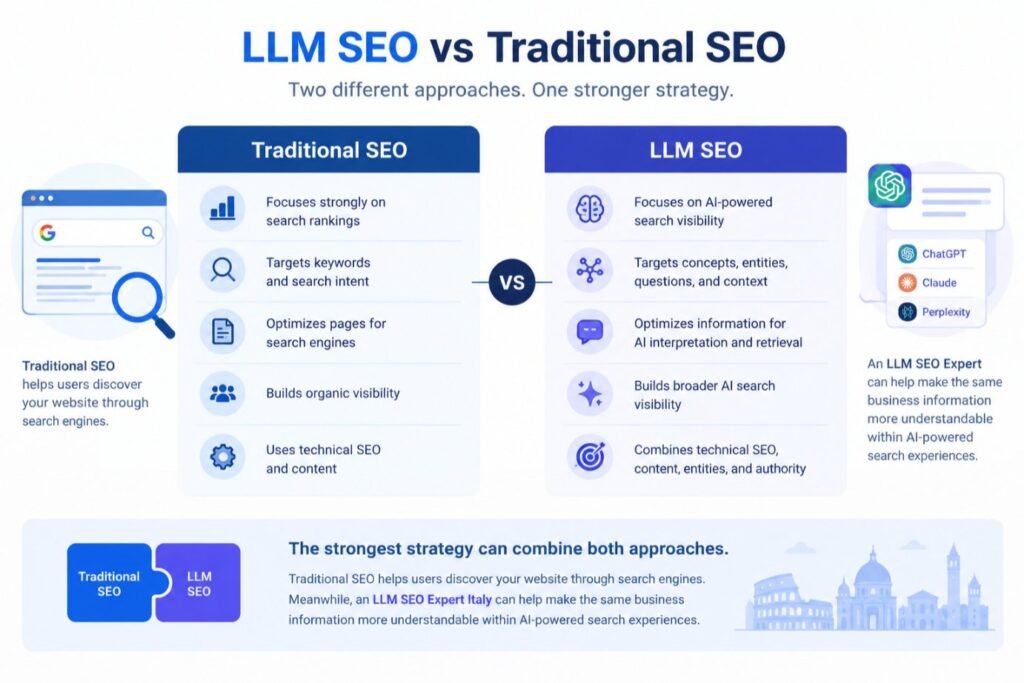 LLM SEO Expert in Italy: Get Recommended by AI Models 1 LLM SEO Expert in Italy: Get Recommended by AI through AI-powered search visibility and content optimization.