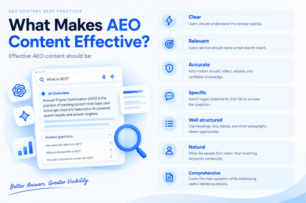 Answer Engine Optimization Italy infographic showing seven principles of effective AEO content.